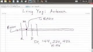 Long Yagi Antenna