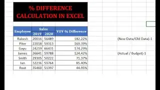 How to Calculate Percentage Difference in Excel || Percentage Change In Excel || DATA ANALYSIS