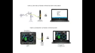 Virtual Ethernet Connection using WiFi Router AP Mode