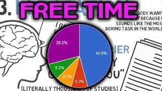 4 Best Things Do in your Free Time - What to do when you&rsquo;re bored