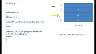 IMPLEMENTATION OF STACK USING ARRAY with step by step explanations (PART 1) @stack @array @c