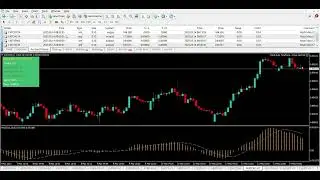 🔥 AUD CAD 🔥 Sell SIGNAL! MACD EA Catches Perfect Entry  💰 14.05.2025