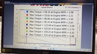 Harley Davidson Dyno Tuning - OPTIMISING YOUR BIKES PERFORMANCE ✅