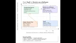 From SaaS to Service-as-a-Software: The Outcome Shift
