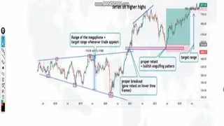 Megaphone Pattern