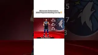 Minnesota Timberwolves 2025 Projected Starting Line Up 💥#NBA#nba#nba2kgaming #minnesotatimberwolves