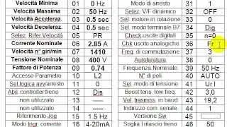 Gestione Inverter