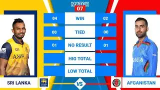 Sri Lanka vs Afghanistan Head To Head ODI Match Comparison