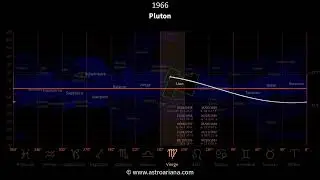 Cycle zodiacal de Pluton (1821&ndash;2067) - AstroAriana