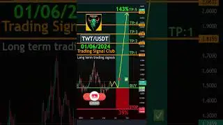 Cryptocurrency Price News Trust Wallet Token Technical Analysis - Trust Wallet Token (TWT)
