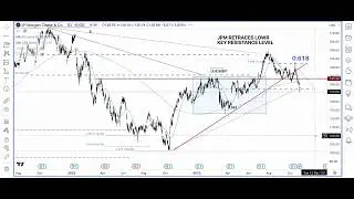 US Banking ETFs and Stocks KRE XLF GS JPM C MS BAC WFC BARC - 28 Oct 23