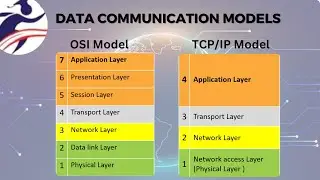 Data Communication Models |OSI Model| TCP/IP Model | Encapsulation| Decapsulation ماهم؟  وفكره عملهم