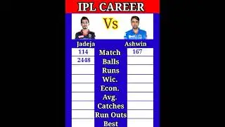 Who is the best ipl spiner between Yuzvendra chahal and R Ashwin | ashwin vs chahal #shorts #ipl