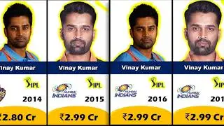 ✅🔥Vinay Kumar IPL Salary Year Wise✅🔥