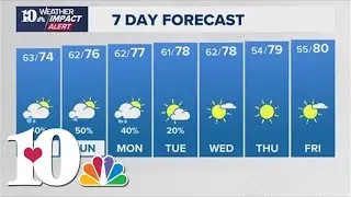 After a day of wild weather, here's the impact it's had and what you can expect over the weekend