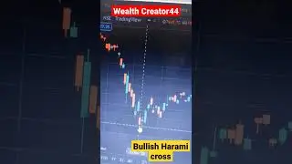 Bullish Harami Cross candle stick pattern| #shorts #candlestick