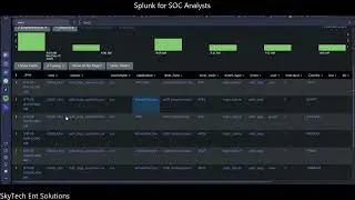 SPLUNK FOR SOC - Create a report to display failed login attempts.