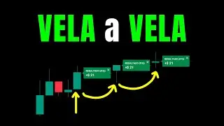 Cómo hacer TRADING VELA A VELA - Acción del Precio y Opciones Binarias