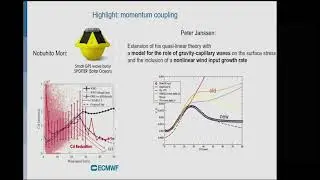 Coupling of Wind Waves with other Earth System Components,  - J. Bidlot & J. Kousal