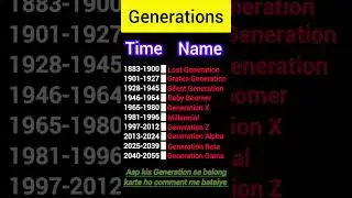 Generations Explained In English | Every Generation Name Explained | #shortsfeed / #shortvideo / W2A