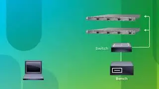 Cisco Business Edition Management Overview
