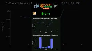 #KCS Daily Price Chart 02/27/2025 - KuCoin Token Chart - Daily CRYPTO Price Trends Chart Today