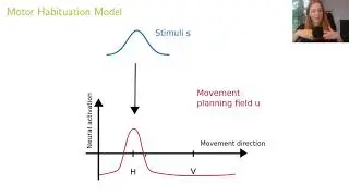 Motor Habituation: Theory and Experiment