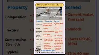 Difference between Concrete and Screed #civil #civilconcepts #civilbasicknowledge #concrete #screed