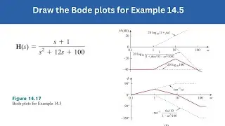Example 14.5 | Draw the Bode Plots for Example 14.5 | FEC 4th Edition