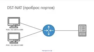 53 NAT, урок 2