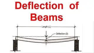Deflection of beam--Modeling with 2nd Order Differential Equation