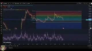 XYO Crypto Analysis: Support, Resistance & Price Targets #shorts
