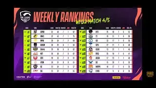 Klasemen PMPL ID Fall 2022 W1 D2 || Overall Rank & Match 1-5