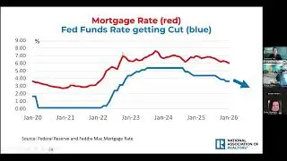 Economic Update w/ Lawrence Yun