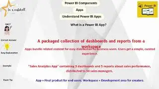 Data Visualization Power BI  100 Practice Questions & Answers  Beginner to Advanced