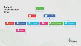 Set Your School Organization Chart With Educore