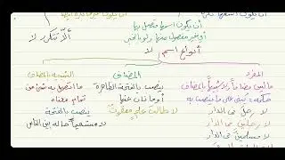 الاجرومية ( لا النافية للجنس ) 30