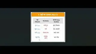 Learn Vedic Astrology | Class 2: The 9 Planets (Navagraha) Explained in Hindi5