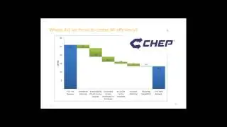 How to Realize a 76% Cost Saving in Shared Services Whilst Improving Service KPIs - The CHEP Story