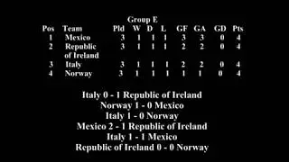 Republic of Ireland vs Norway Group E World cup 1994