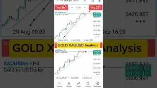 XAUUSD Live Chart Analysis | Gold Trading Strategy. #XAUUSD #GoldAnalysis #ForexTrading  #Goldtrade.