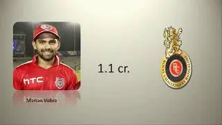 ROYAL CHALLENGERS BANGALORE RCB 2018 IPL FULL TEAM AFTER AUCTION DAY 2