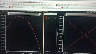 Designing Bandgap Reference ckt and subbandgap reference ckt with low temperature coefficient-output
