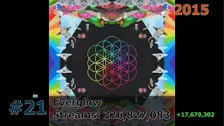 40 Most Streamed Coldplay Songs on Spotify June 2025