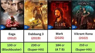 Kiccha Sudeep all movies list | Kiccha Sudeep Movies | Mark