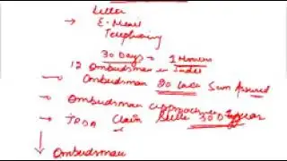 TUTORIAL , TRAINING - insurance grievance   IC 33, IC 34, IC 38 IRDA -