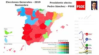 Todas las Elecciones Generales de España (1977-2019)