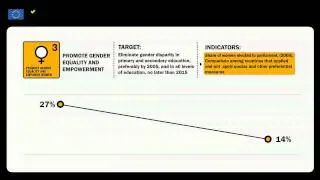 MDG3 - Promote gender equality and empower women