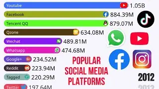 Social Media Users 1995&ndash;2025: WhatsApp, YouTube & More | Bar Chart Race