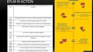 Tech120: Group 13 EFLM